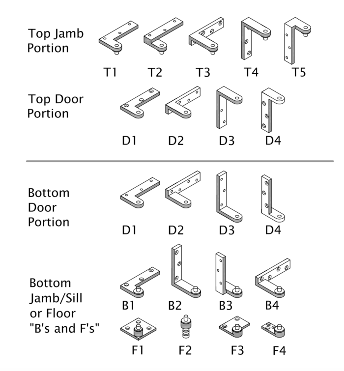 Pivot Hinge Types