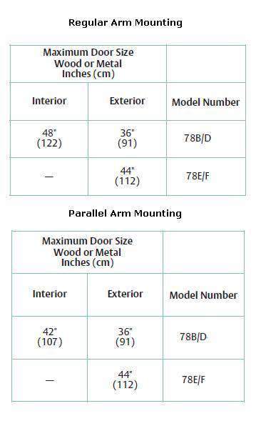 Norton 78-B/F Series 78B/D-PRA Parallel Rigid Arm Potbelly Surface Clo