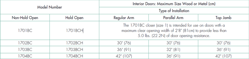 Norton 1700BC Series J1700BC Multi-Feature Top-Jamb Only Door Closer - Stellar Hardware and Bath 